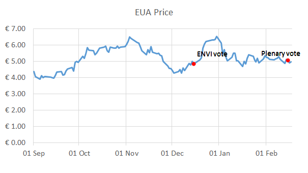 Source:www.quandl.com; raw data from ICE