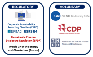 EU Report Flags Differences Between Biodiversity Disclosure Initiatives ...